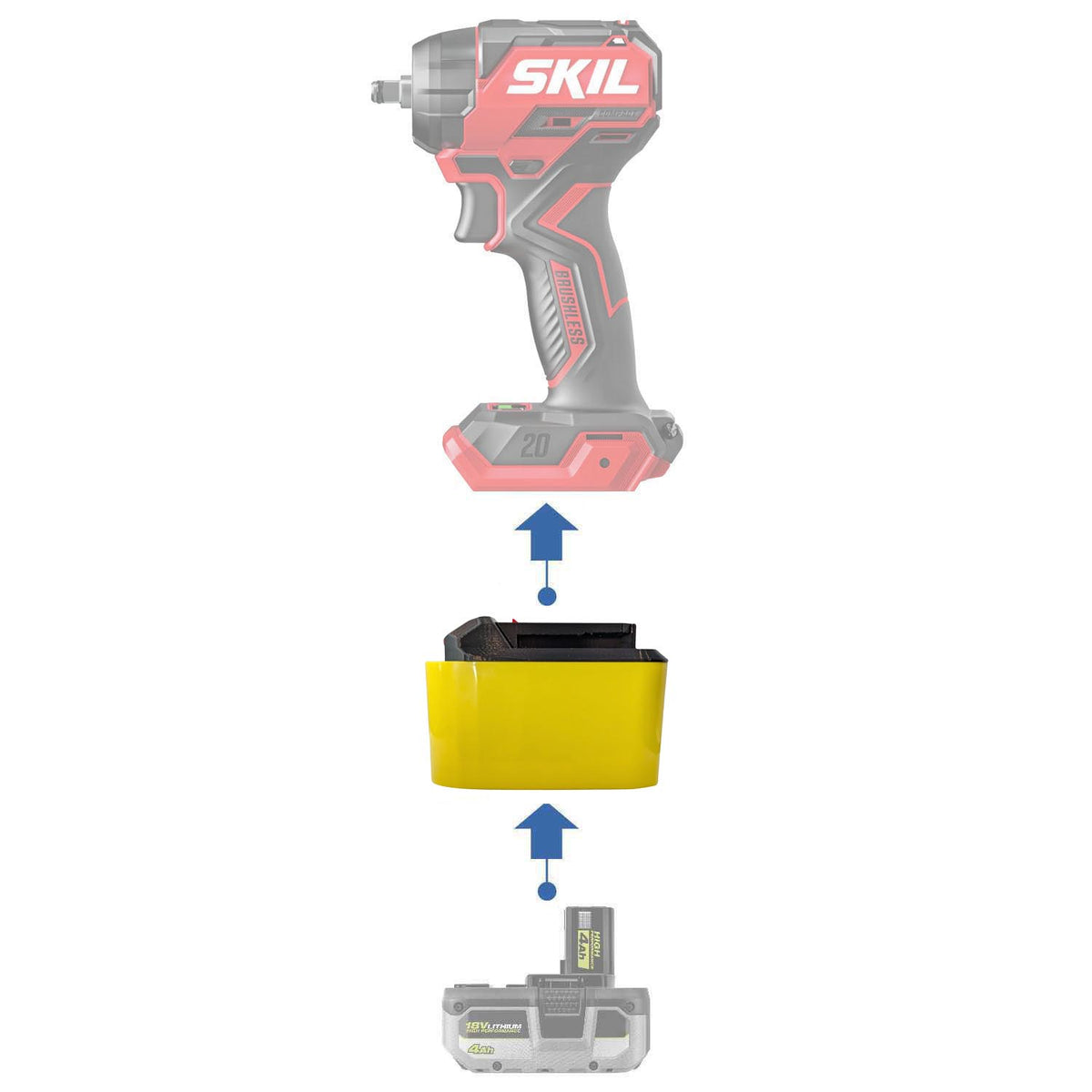 Ryobi 18V ONE+ vers SKIL 20V PWR CORE Adaptateur de batterie