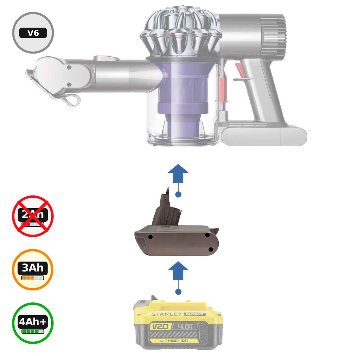 Stanley FATMAX V20 vers Dyson V6 Adaptateur de batterie